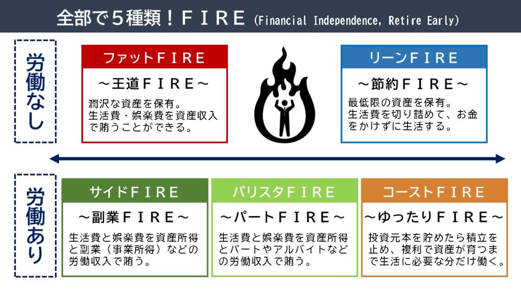 FIREの一覧表