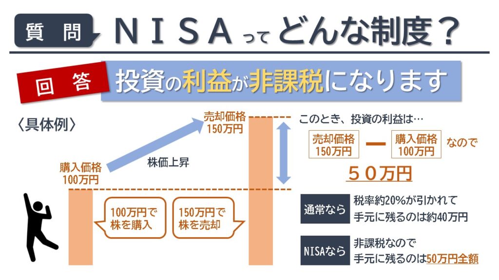 NISAってどんな制度？