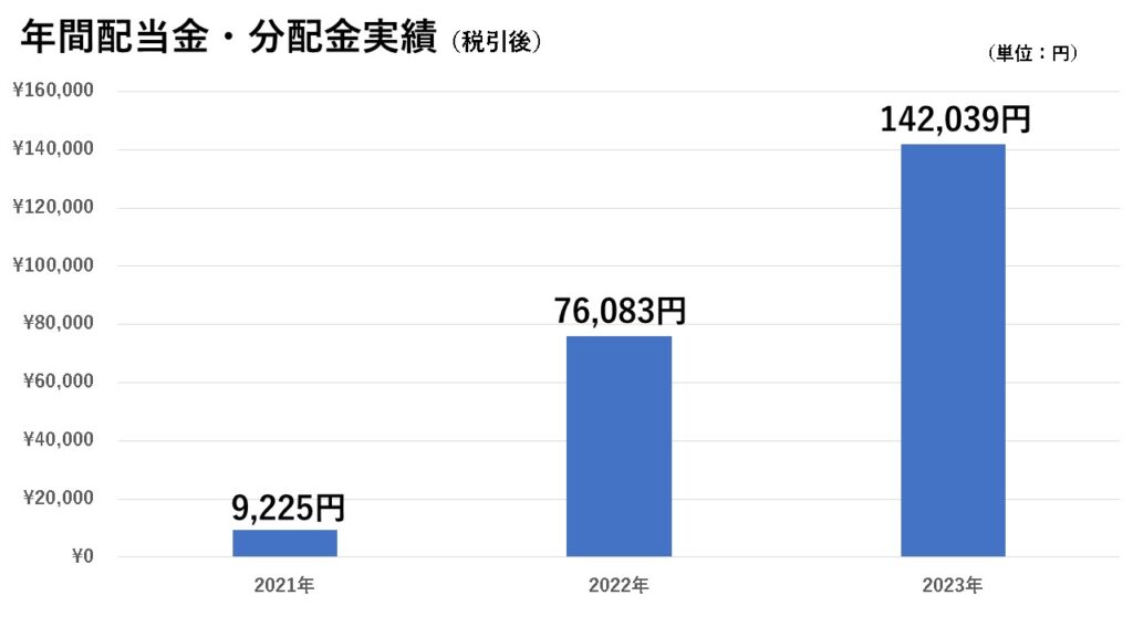 年間配当金実績